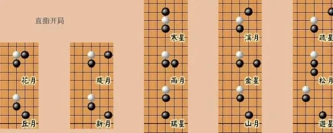 五子棋棋谱口诀　五子棋棋谱口诀大全