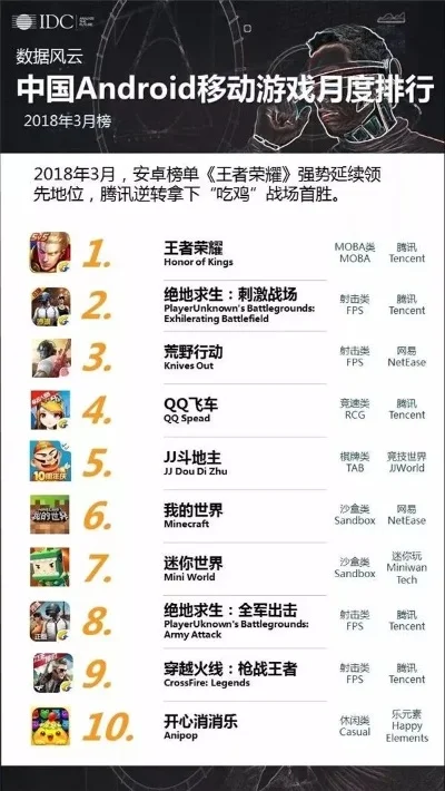 网易热门游戏排行榜解析