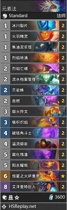 炉石传说法师卡组攻略：元素任务法与法强法详解