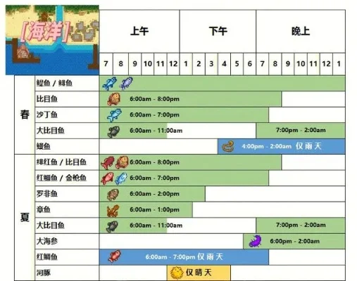 星露谷铁路修复与钓鱼技巧指南