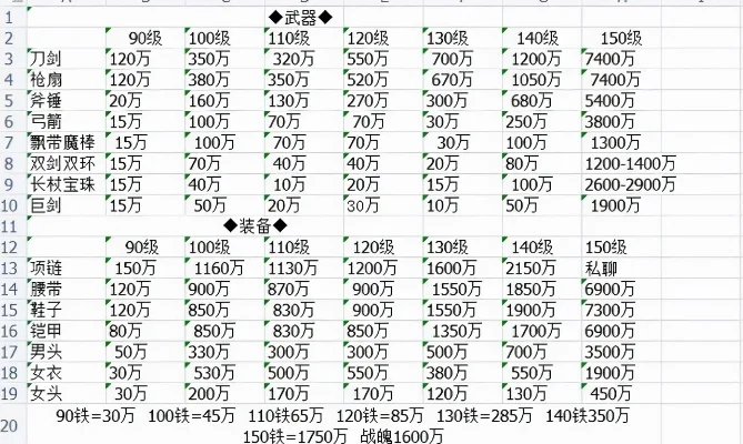 梦幻西游单开玩家赚钱攻略：师门任务、打图、跑宝宝环等多途径稳定收益