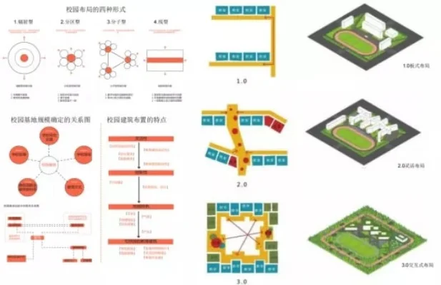 校园规划要点：规模布局、建筑设计、设施元素优化