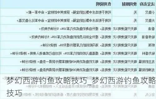 梦幻西游钓鱼攻略：提升技巧捕获珍稀鱼类，组队享最高奖励