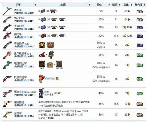 泰拉瑞亚渔力查看攻略：四方法助你精准掌握渔力