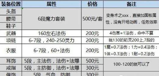 梦幻西游1月号子行情：价格变动及购买建议