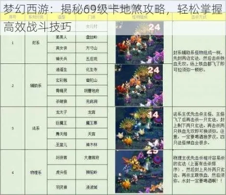 梦幻西游地煞鱼攻略：宝宝选择与打怪技巧