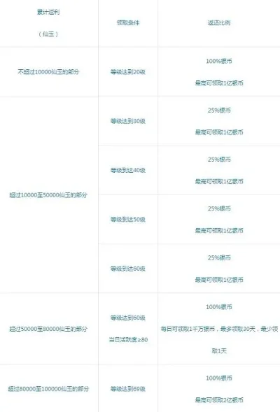 梦幻西游充值攻略：多种方式任选，支付宝／网银优惠多