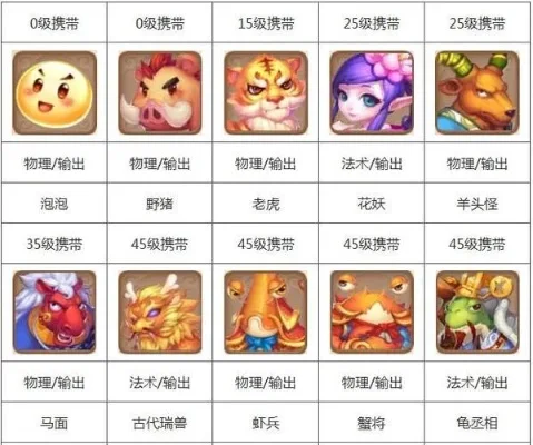 梦幻西游手游宠物养成全攻略：选宠、喂养、训练、进化升星技巧