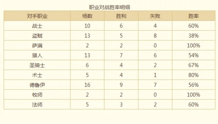 炉石传说胜率计算与提升技巧全解析