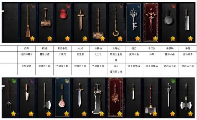 游戏武器获取与管理攻略