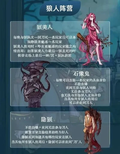狼人杀攻略：基本步骤、角色策略与游戏技巧详解