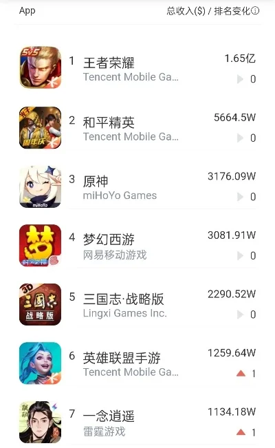 0氪金手游排行榜游戏-0氪金手游推荐