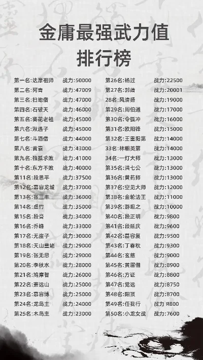 手游征途大哥排行榜最新-征途手游大哥排行