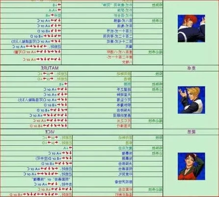 拳皇98连招顺序口诀-拳皇98连招口诀秘籍