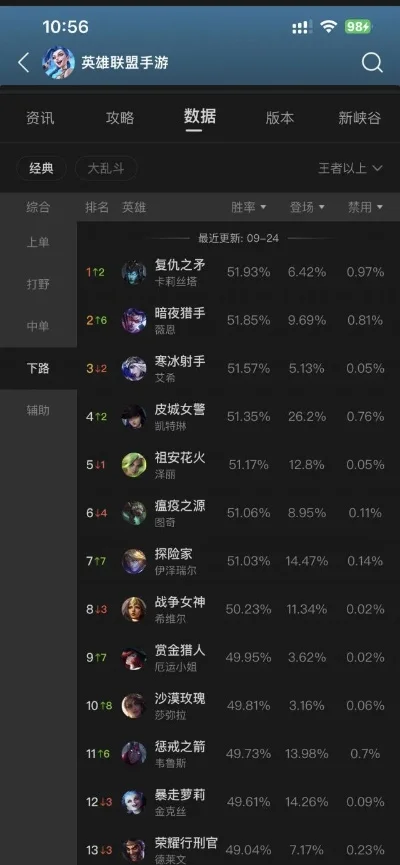 手游排行榜魔兽之城在哪-手游魔兽之城排行情况