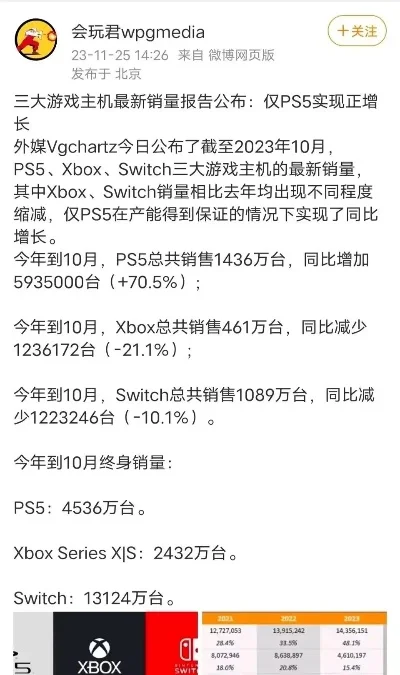 游戏主机销量排行榜最新-PS5销量领先全球