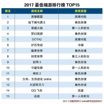 打怪升级游戏排行榜pc-PC端打怪升级游戏排行榜