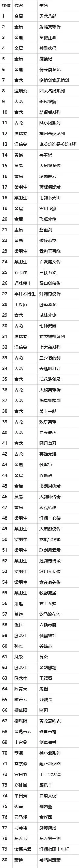 大型武侠手游推荐排行榜-大型武侠手游推荐榜