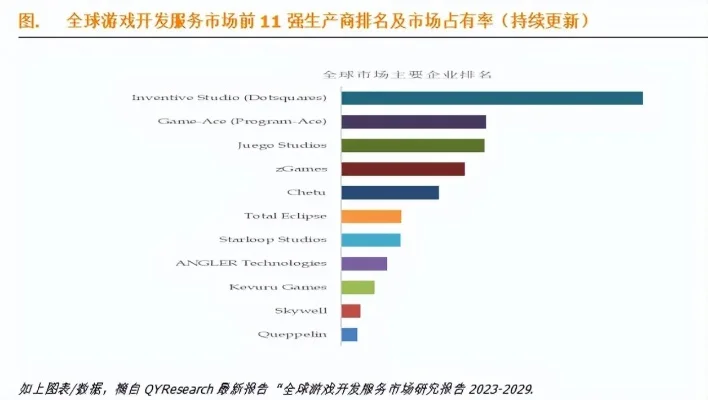 十大游戏服务商排名最新-游戏服务商排名发布