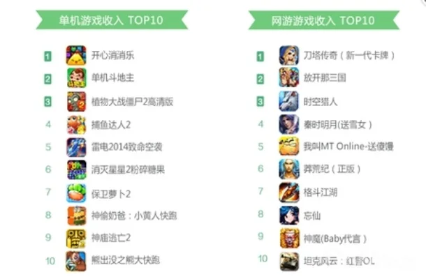 十大单机生存类手游排行-单机生存手游排行