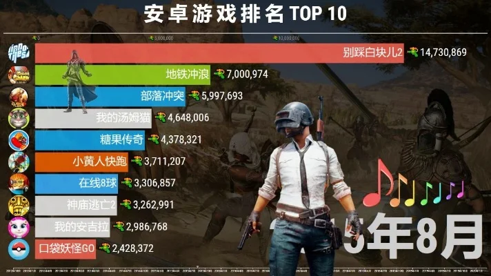 吃鸡手游排行榜绝地求生-《绝地求生》手游排行榜分析