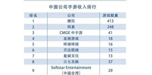 十大中文手游排名榜下载-手游旅游体验结合