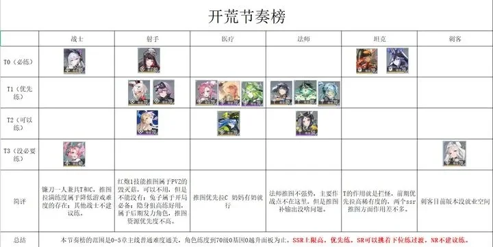 热门开荒手游推荐排行榜-热门开荒手游推荐
