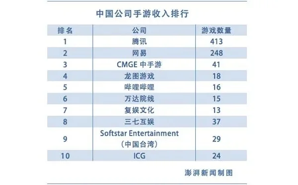国产手游收入全年排行榜-国产手游文旅融合趋势
