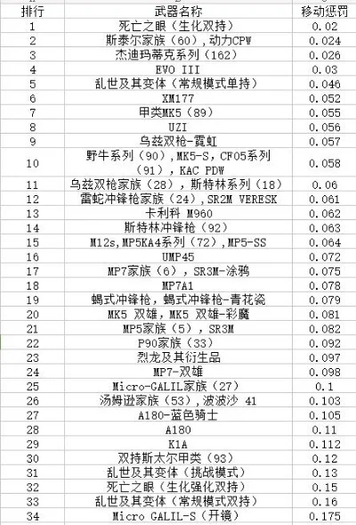 cf手游武器杀敌排行榜-cf手游杀敌武器排行