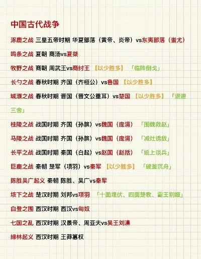 战争游戏古代手游排行榜-古代战争手游排行