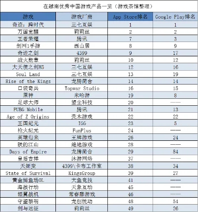 国产游戏角色手办排行榜-国产游戏角色手办排行