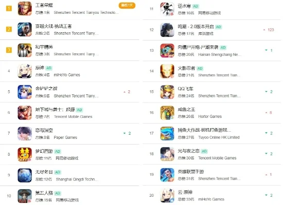 ios端大型游戏排行榜-iOS大型游戏排行