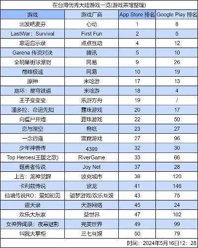 知名游戏大作手游排行榜-游戏旅行完美融合