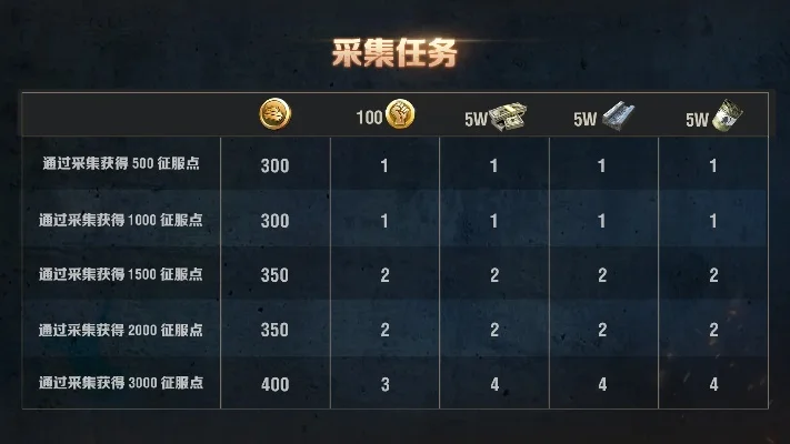征服者手游排行榜在哪看-手游排行榜寻找指南