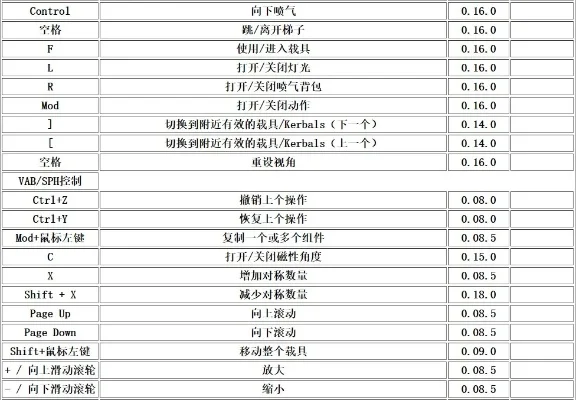 坎巴拉太空计划按键表-坎巴拉太空计划按键指南