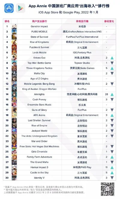 anker游戏排行榜-Anker游戏排行榜：科技娱乐融合精选