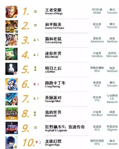 十大腾讯手机游戏排行榜-腾讯游戏盘点