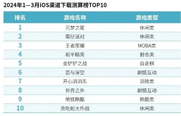 十大策略躺平游戏排行榜-策略躺平游戏排行