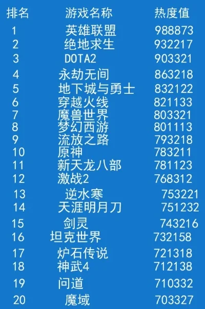 cf怀旧篇游戏排行榜-CF怀旧经典排行