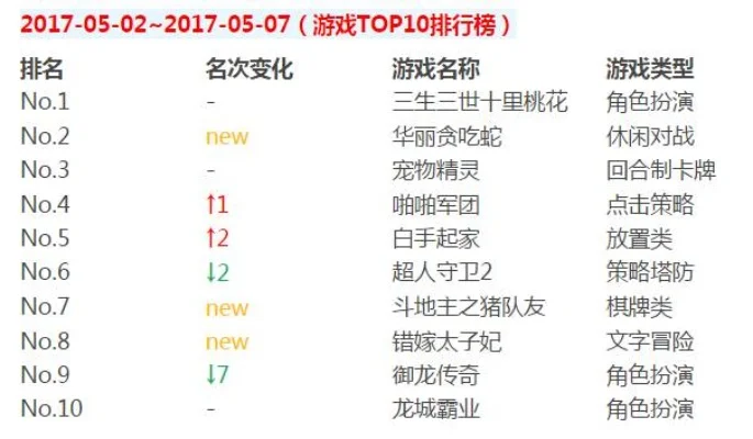 怀旧游戏战神排行榜最新-战神游戏排行榜