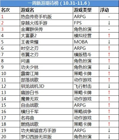 cf手游十大黑马排名榜-cf手游十大黑马排名