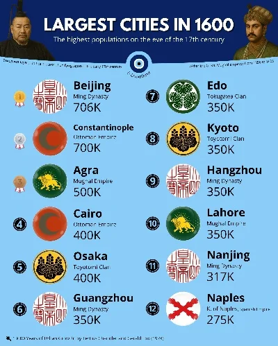 100个城市游戏排行榜-全球游戏城市排行榜