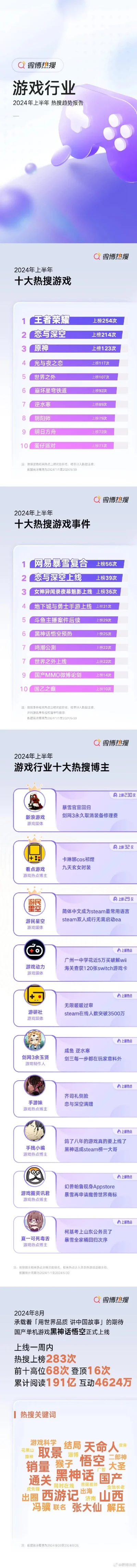 2024小游戏排行榜-2024数字旅行游戏排行