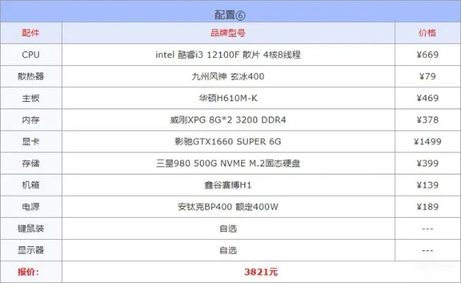 cf显卡最低配置要求-CF显卡最低配置指南