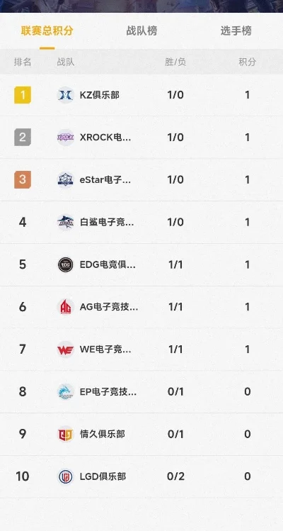 cf手游十大土豪战队-CF手游十大土豪战队