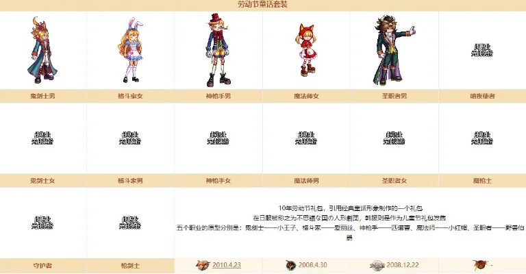 dnf手游时装价钱表-dnf手游时装价格汇总