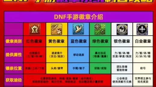 dnf手游徽章兑换券-徽章兑换券实用指南