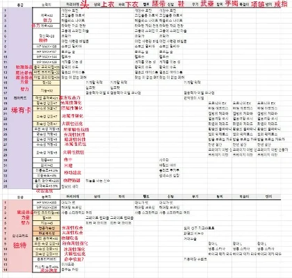 dnf手游属性卡翻译-DNF手游属性卡翻译指南