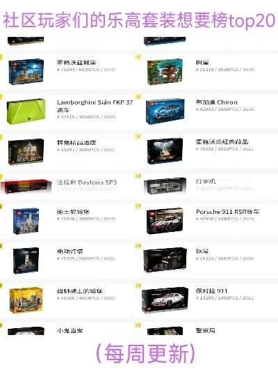 乐高游戏可玩性排行榜-乐高高可玩性排行