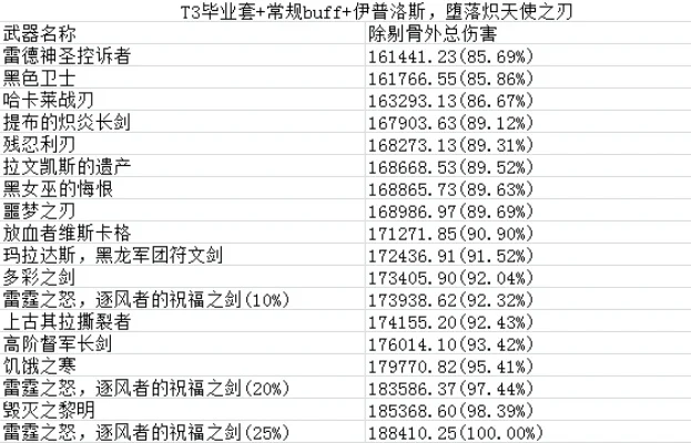 怀旧服武器游戏排行榜-怀旧服武器盘点